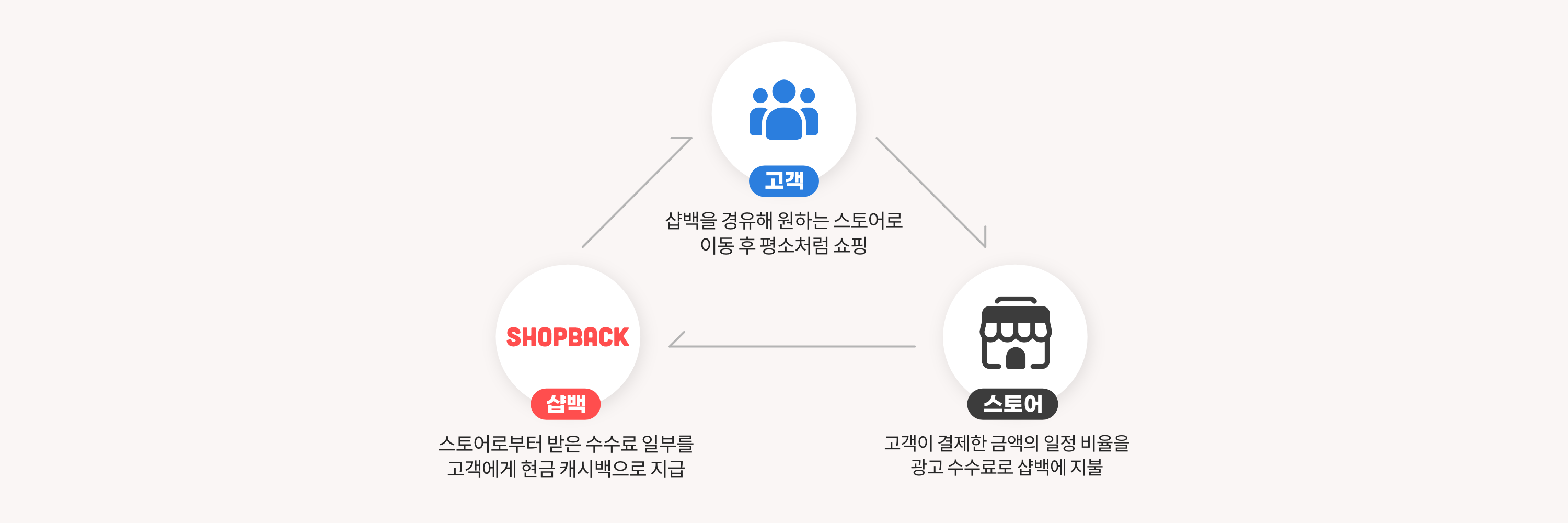 HIW_structure